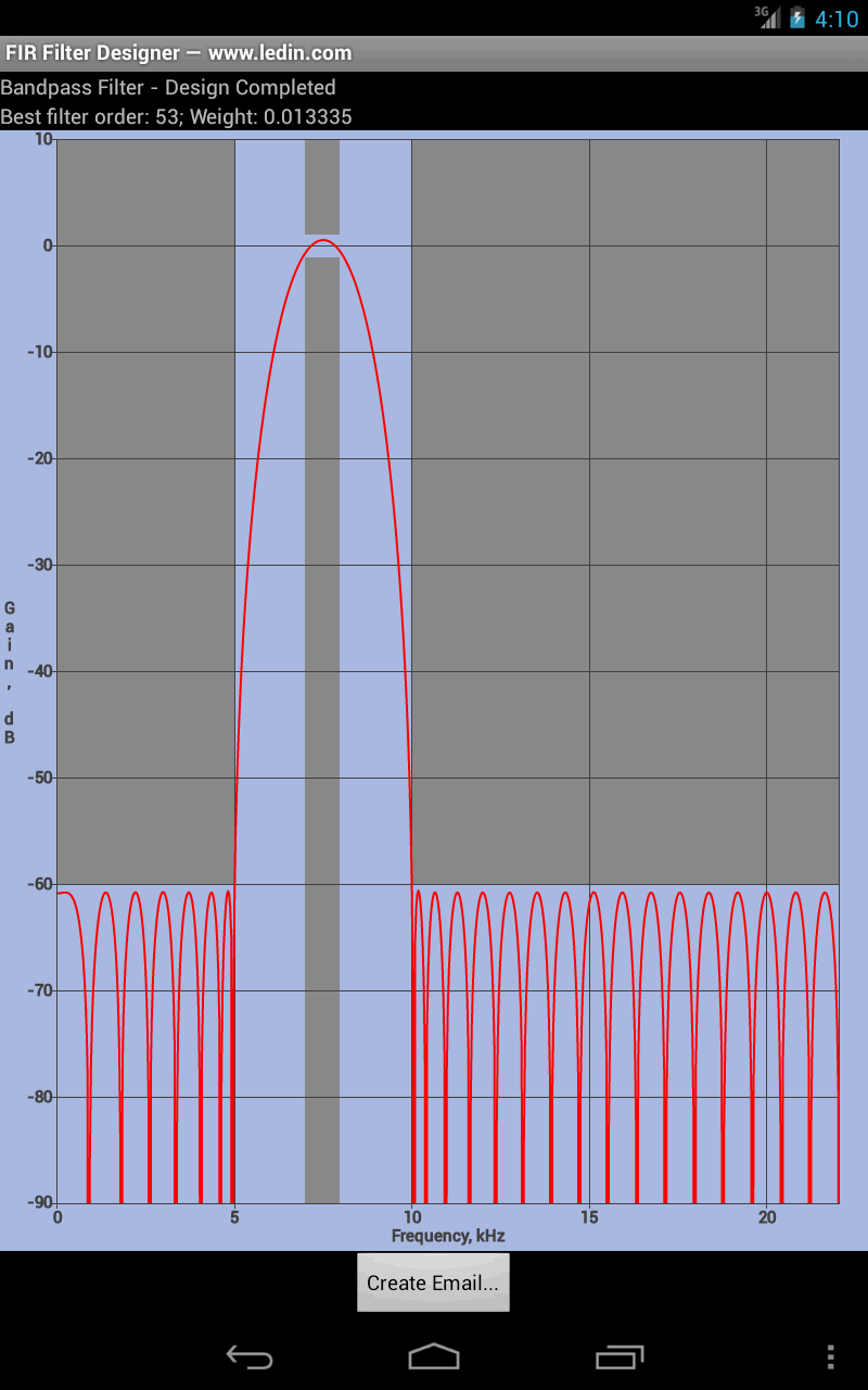 digital bandpass filter designer