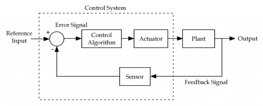 control system block diagram